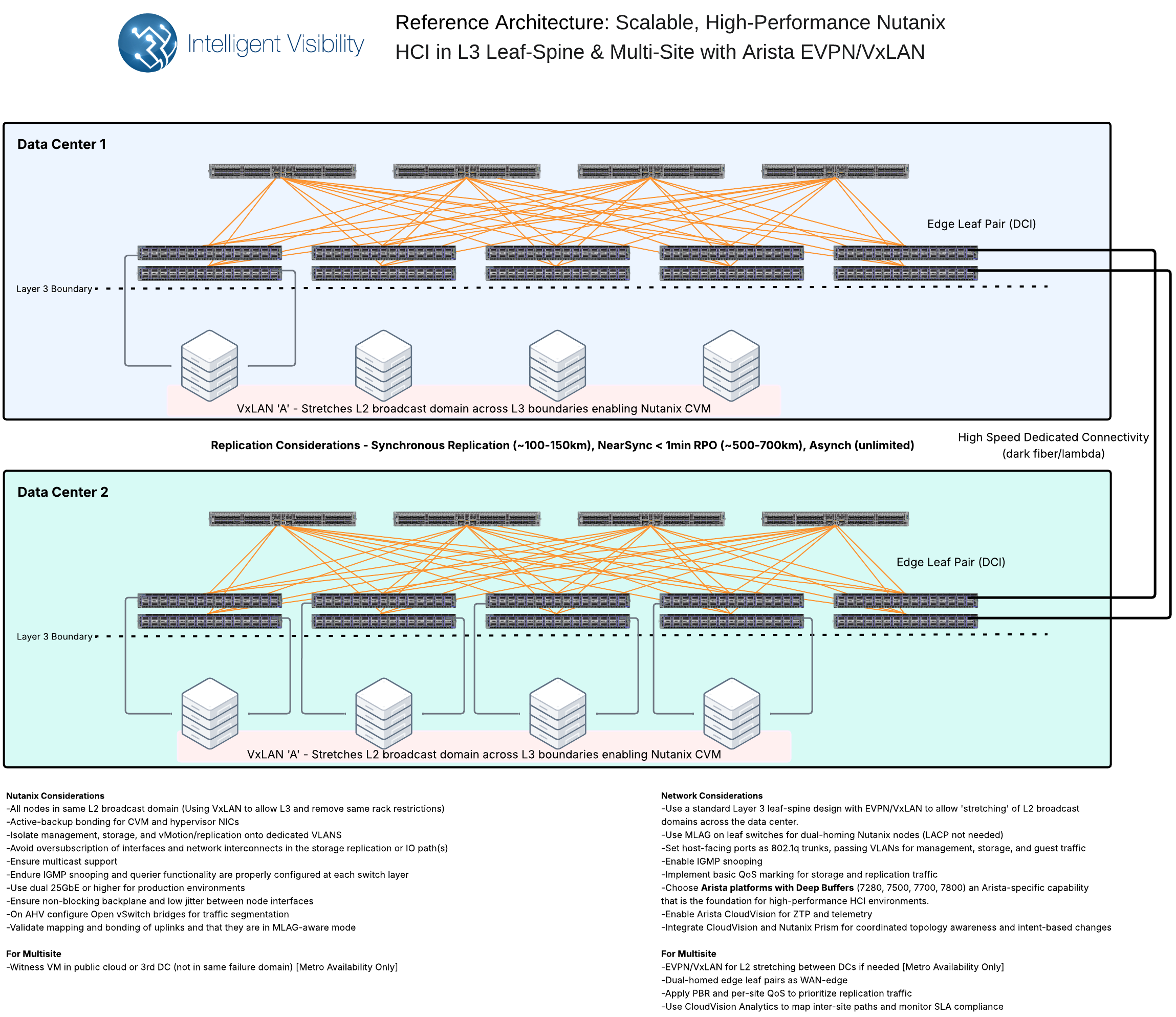 the-architect-s-guide-to-modern-storage-protocols